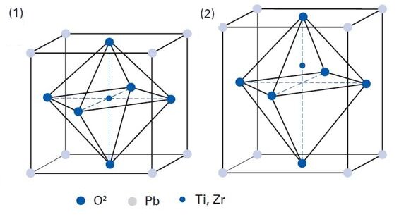 PI Ceramic Piezo Technology